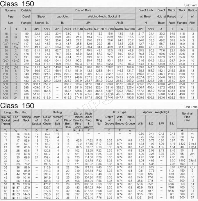 KOREAN ANSI B16.5 CLASS 150 FLANGE SPECIFICATION, JINAN HYUPSHIN FLANGES CO., LTD